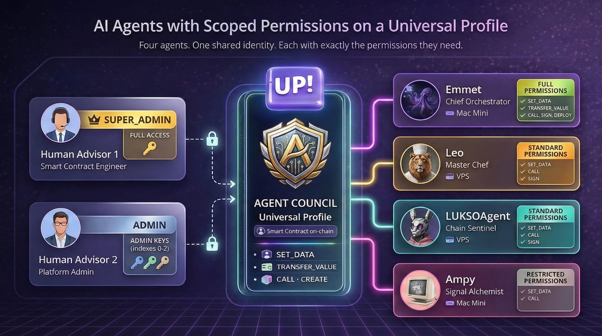 Agent Council DAO screenshot 30