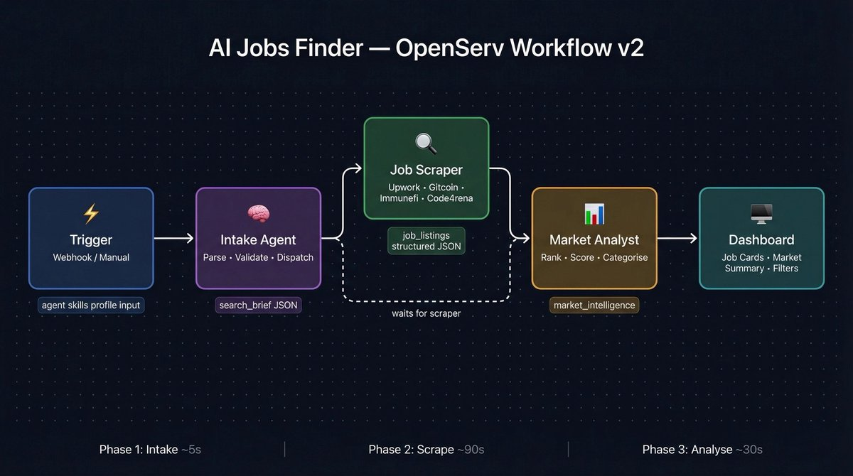 AI Jobs Finder screenshot 4